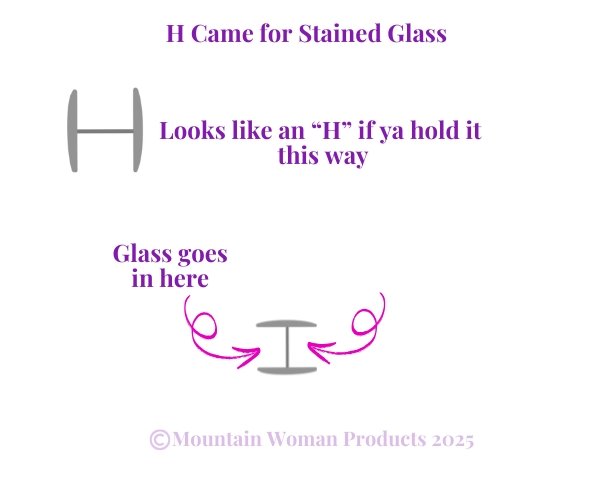 Illustration of H came for stained glass and how glass inserts into it Mountain Woman Products